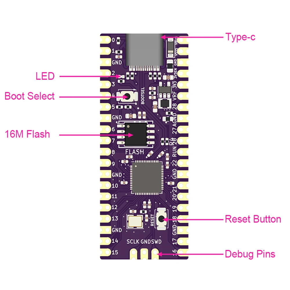 Материнская плата BitFunx Raspberry PicoBoot RP2040 двухъядерный КБ ARM 16 Мб SD2SP2 адаптер GC2SD кардридер для консоли Nintendo GameCube