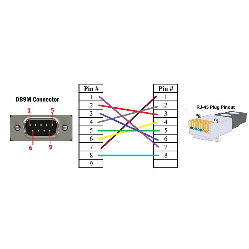 100CM Rj45 Male Connector Wiring FULL Version HD LAN RJ45 Male to Serial DB9 Male Console Cable