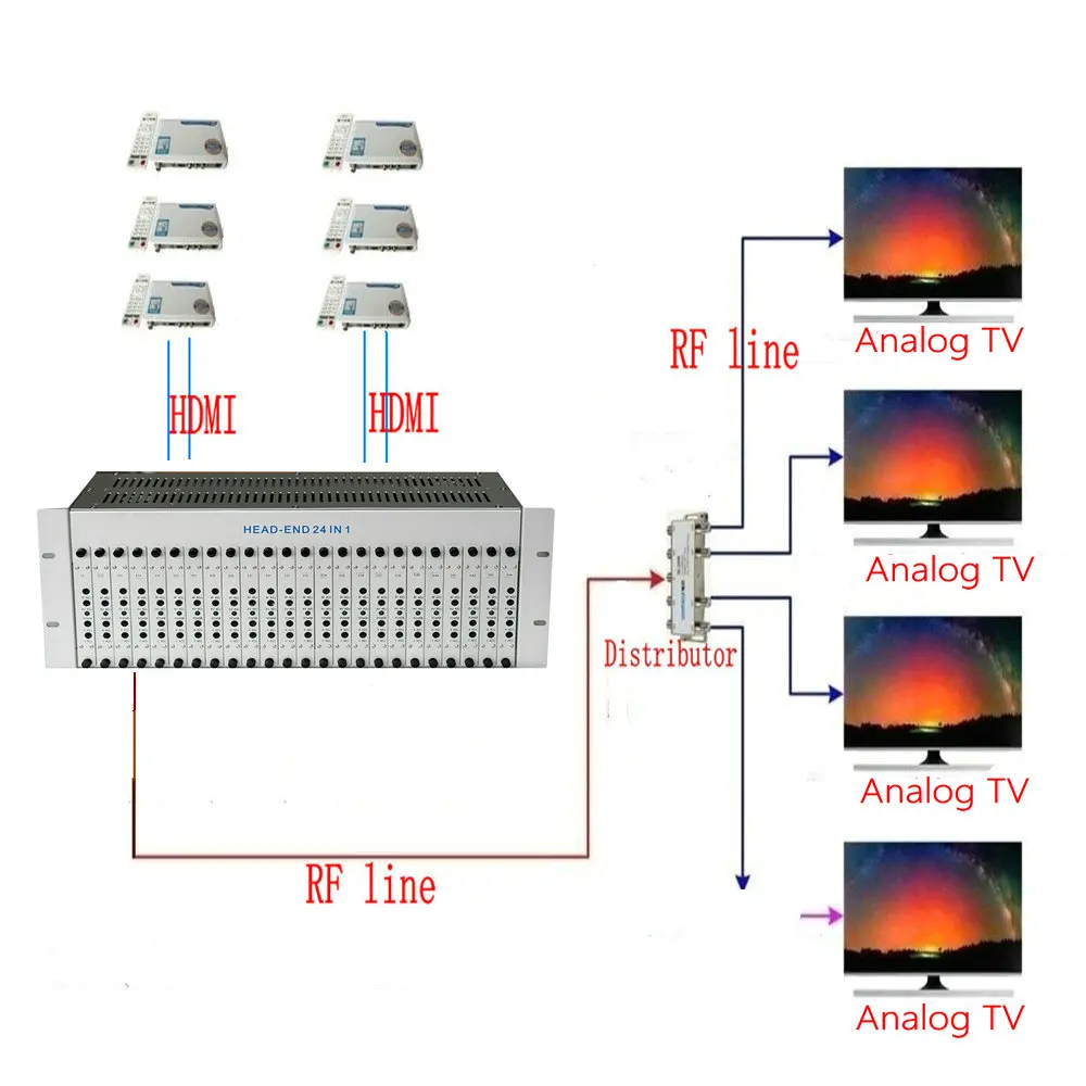 16 24-channel CATV HDMI analogue modulator Hotel Factory TV front-end equipment HDMI to RF HD modulator