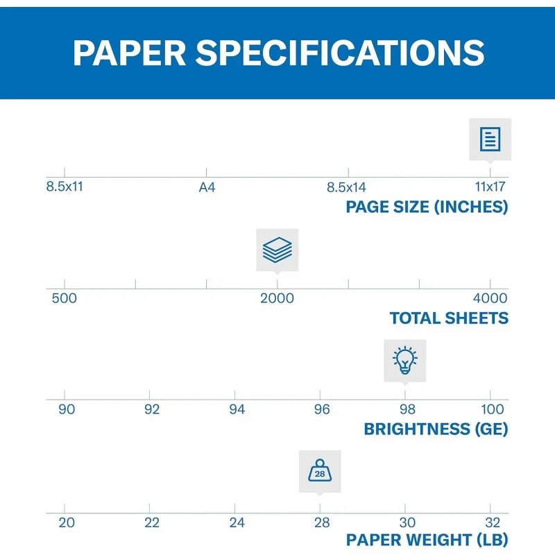 Printer paper, premium laser print 28 lb, 11x17-4 ream (2,000 sheets)-98, made in USA, 125526c