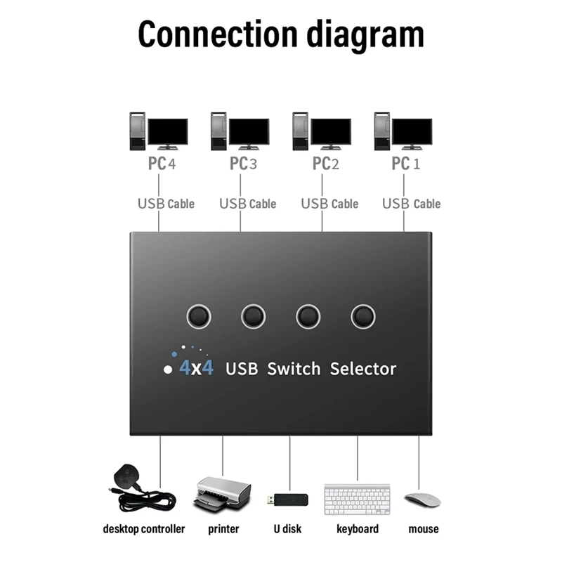 NEW-USB 3.0 Switch KM Selector 4 Computer Laptop PC Host Sharing 4 USB Devices KVM Switcher Box Share Printer Mouse Keyboard