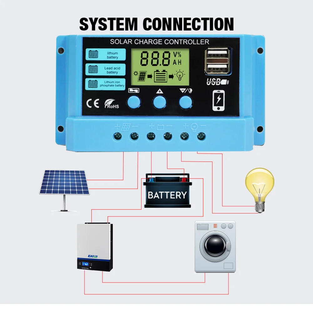 New arrival 30A Solar Charge Controller Li ion Lifepo4 Battery 12V/24V Adjustable Solar Panel Battery Regulator with USB Port