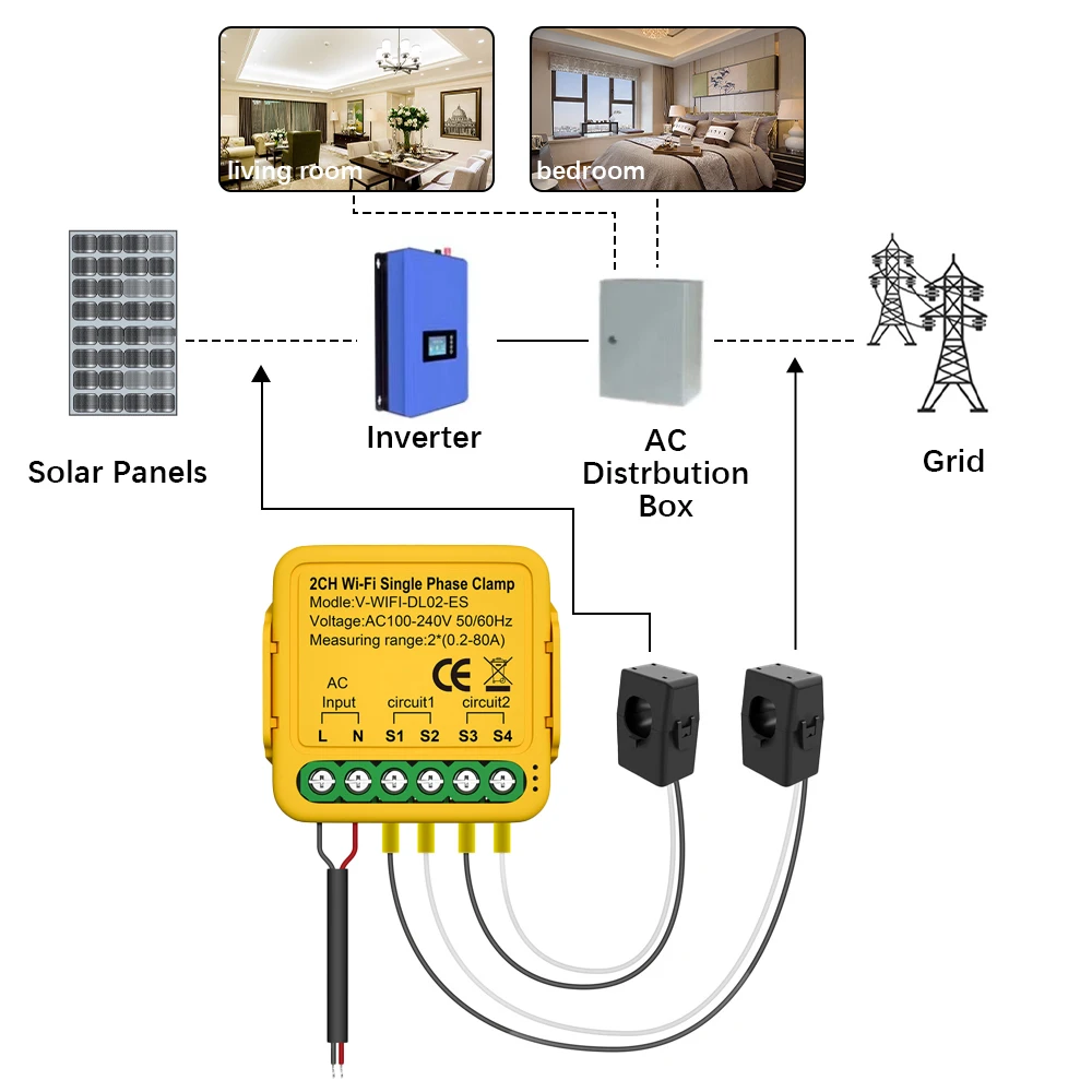 Tuya Smart WiFi Energy Meter Bidirection 80A 1/2 Channel with Clamp Smart Life Monitor Solar Produced Consumed Power AC110V 240V