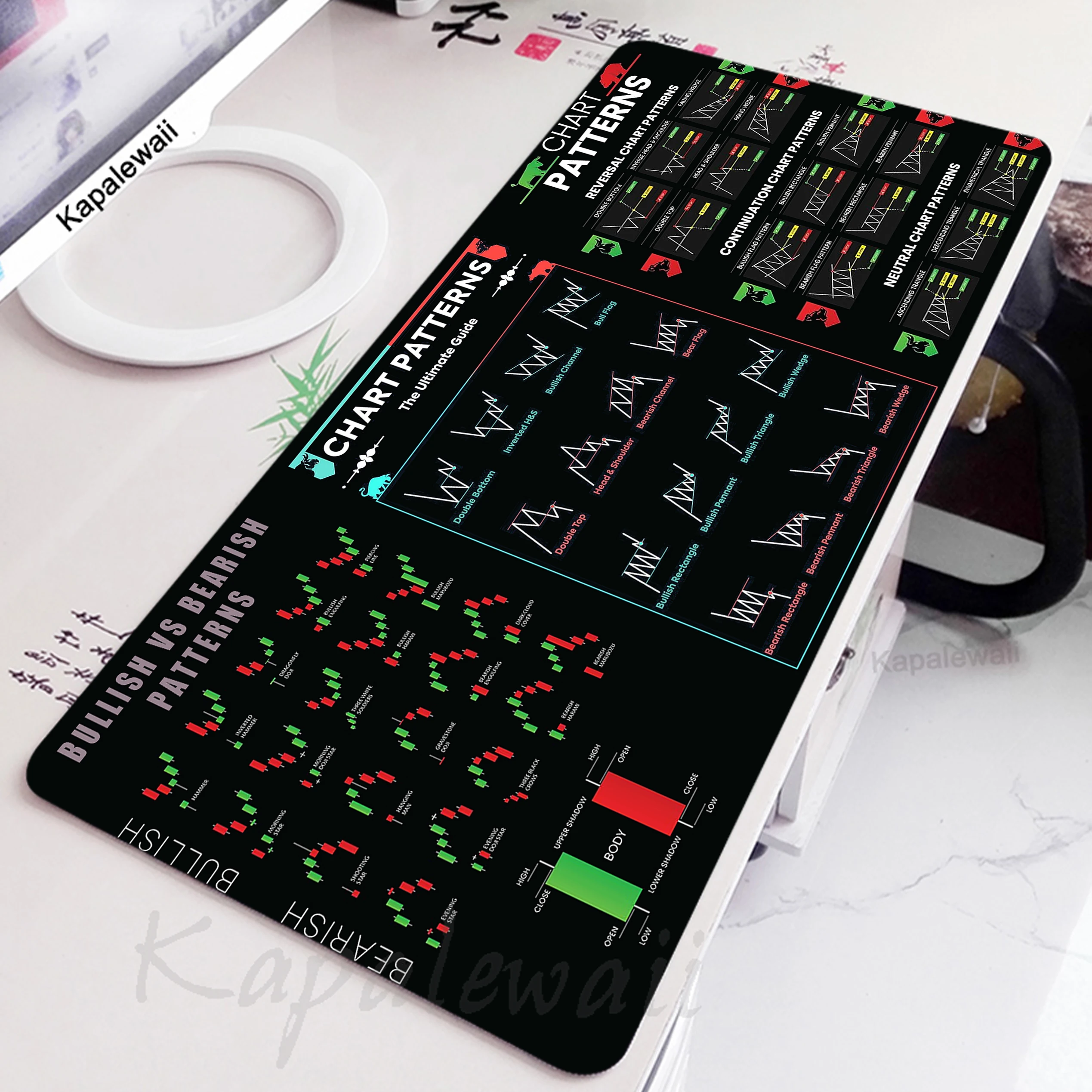 

Stock Market Chart Pattern Large Mousepad Pc Accessories Keyboard Pads Gaming Speed Desk Mat Rubber Locked Edge Mouse Mat