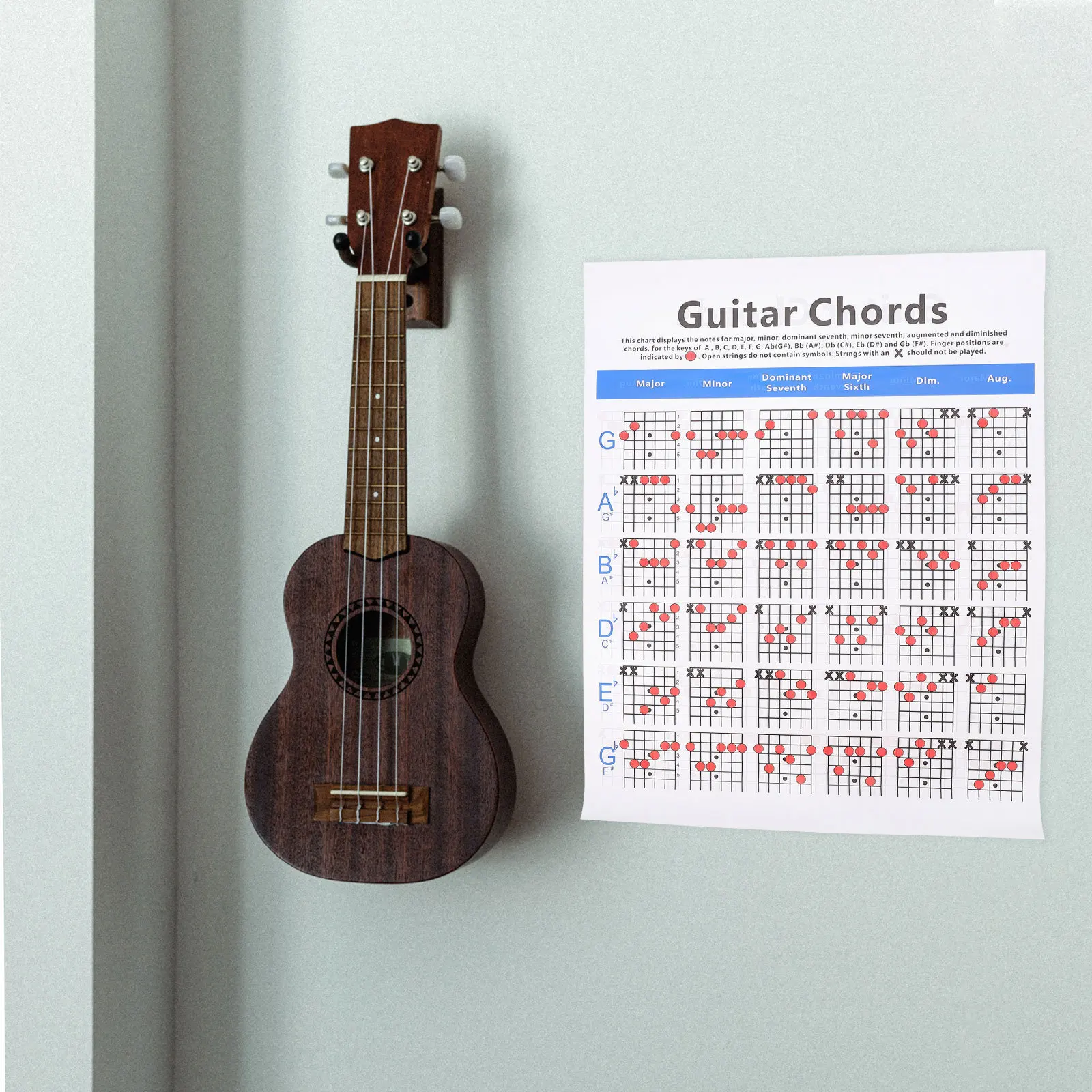 

Finger Board Ukulele Guitar Score Learning Guide Poster Chord Reference Chart for Novice Chords Beginner