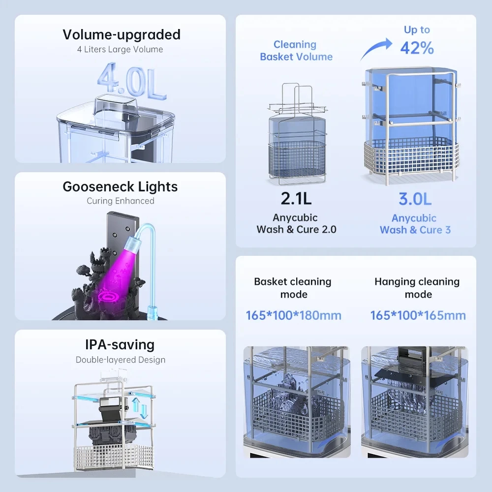 Imagem -02 - Anycubic-estação de Lavagem e Cura para Mars Anycubic Photon Mono 4k Lcd Sla Dlp Impressora 3d 3.0 Volume Atualizado em 1