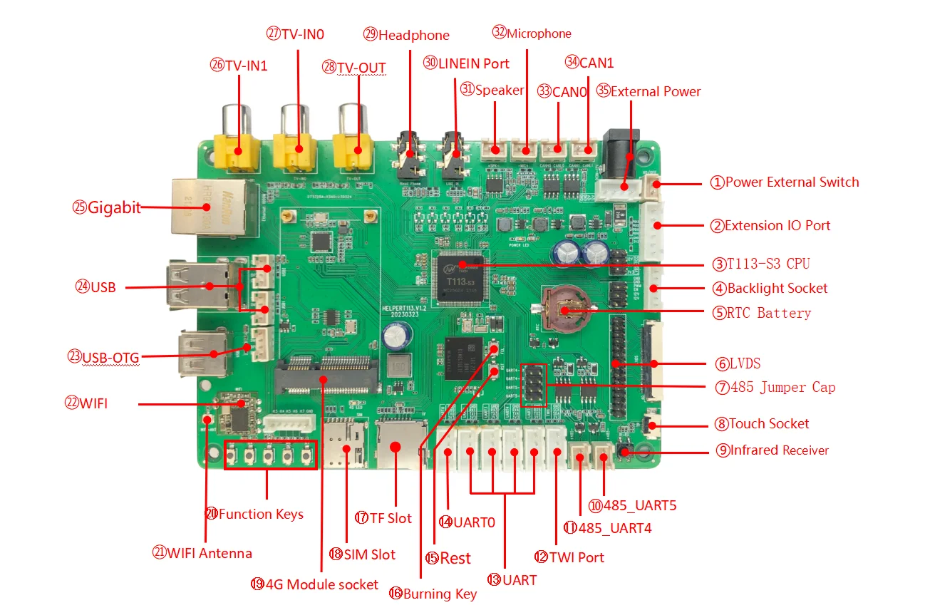 Helper T113-S3 development board used for industry automation and android development board for health care monitor automation