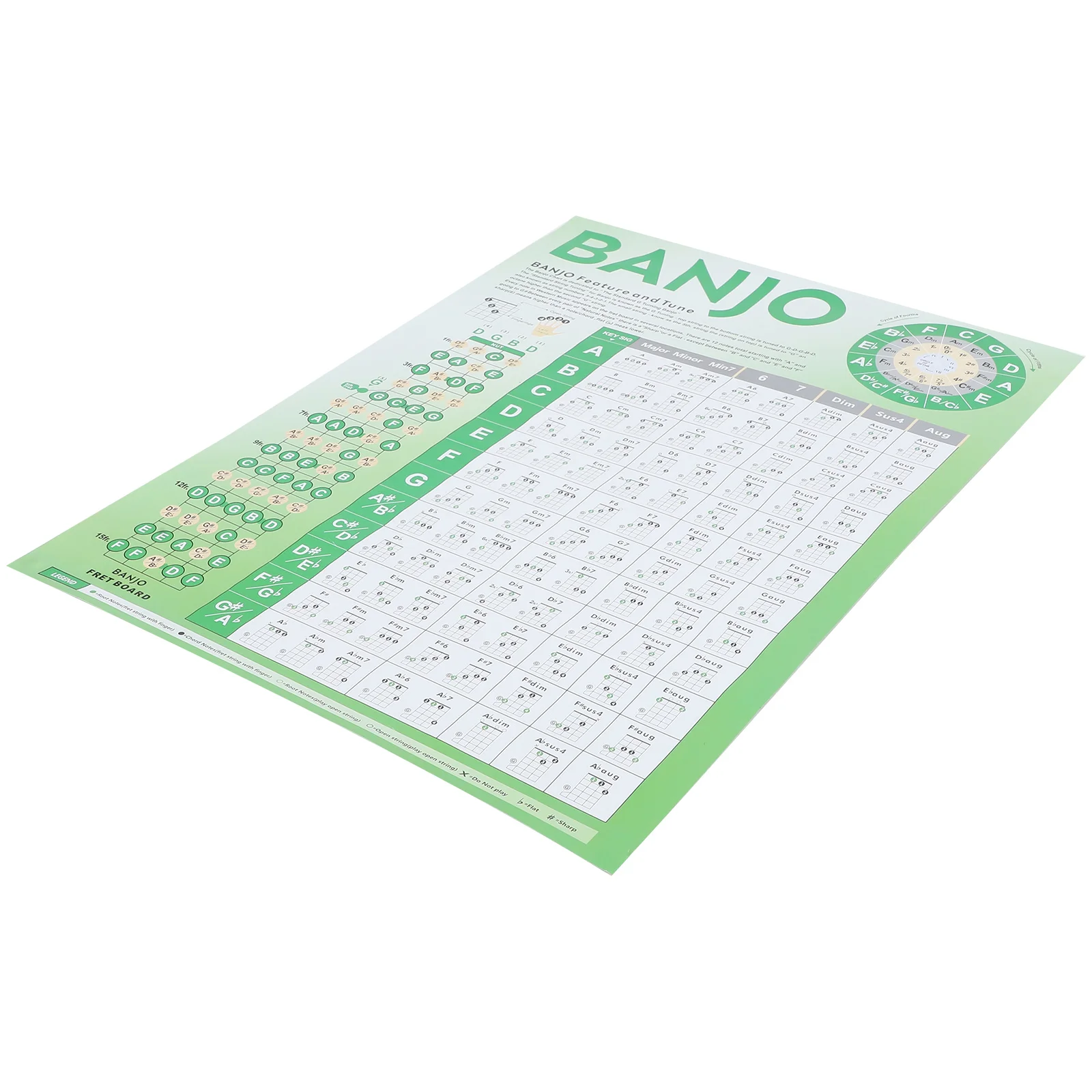 

Banjo Fingering Chart Chord Poster Paper for Beginner Beginners Portable Learning