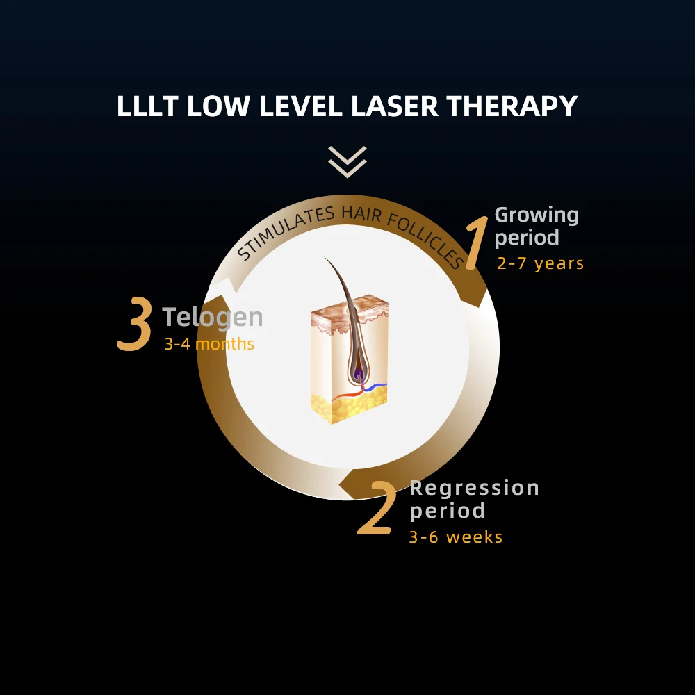 

Infrared Electric Hair Growth Comb EMS Vibration Hair Brush Scalp Care Massager For Hair Growth Brush Recovery Therapy Loss