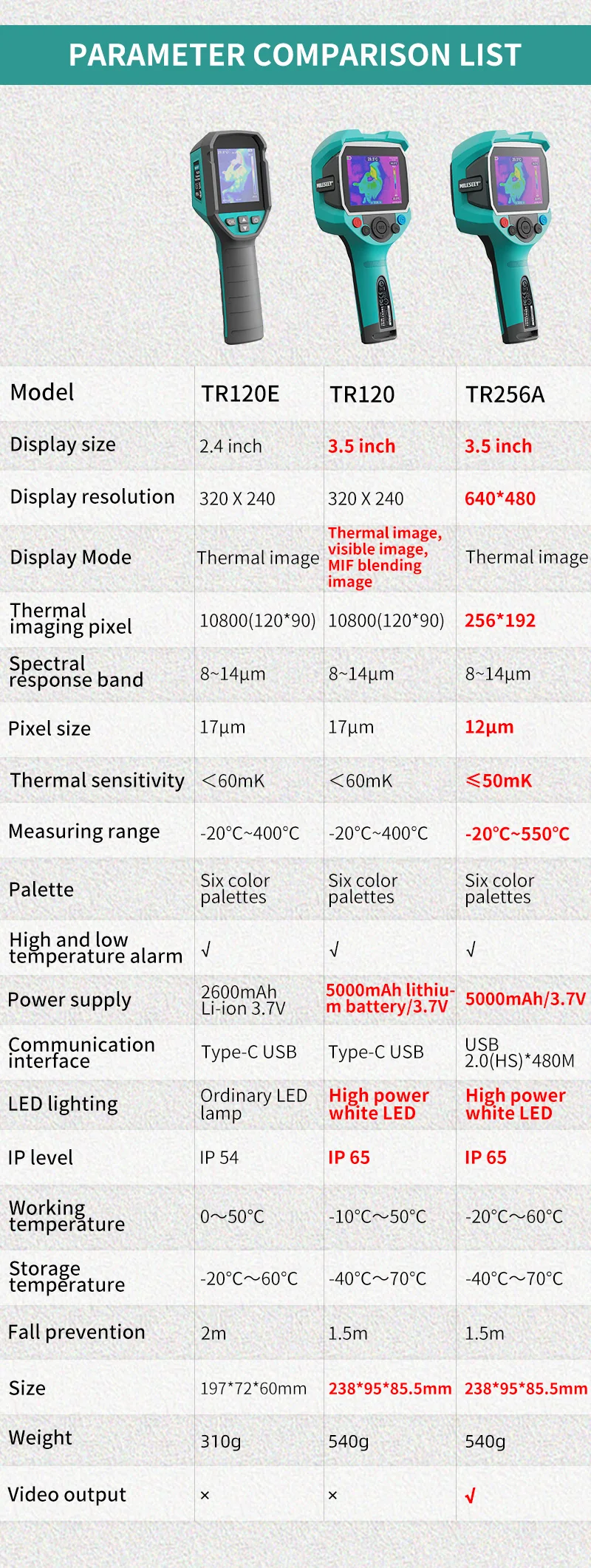 Imagem -06 - Mileseey-imageador Térmico Infravermelho de Alta Precisão Detector de Temperatura Profissional Detector de Aquecimento ir Tr120 Tr256a