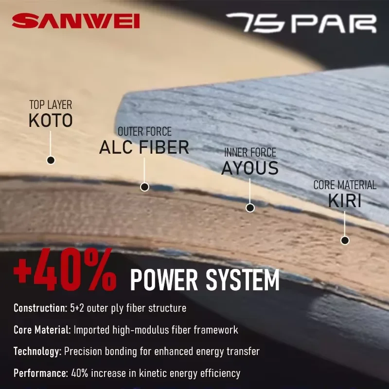 Sanwei 75 Par Table…