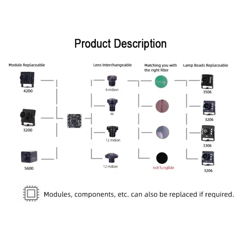 

В наличии: 3200 F22 1080P USB 2.0 Мини-веб-камера с объективом 4 мм 75° CMOS_1/2.7" без искажений, крепление M12, UVC Plug & Play