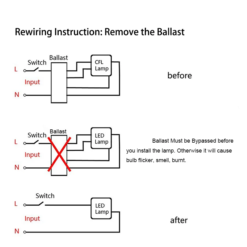 หลอดไฟ LED แบบข้าวโพด 2 ชิ้น G24 2 ขา 7W9W10W12W15W ขั้ว E27 85-265V ฝาครอบใส หมุนได้ ปลั๊กแบบหมุนได้ 2U PLC CFL หลอดไฟ LED ทดแทน