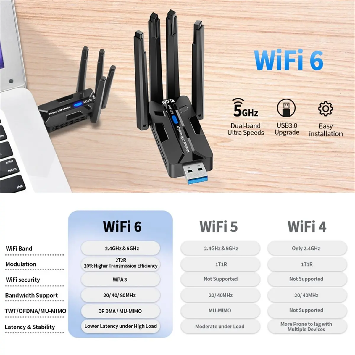 newA10R AX1800 WiFi6 Wireless USB Adapter USB3.0 1800Mbps Wireless LAN Network Receiver 2.4GHz 5.8GHz -MIMO with 4xAntennas