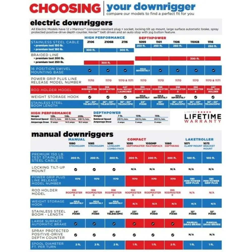 Downrigger manual preto, Post Mount, Laketroller pequeno, Display embalado, # 1073DP