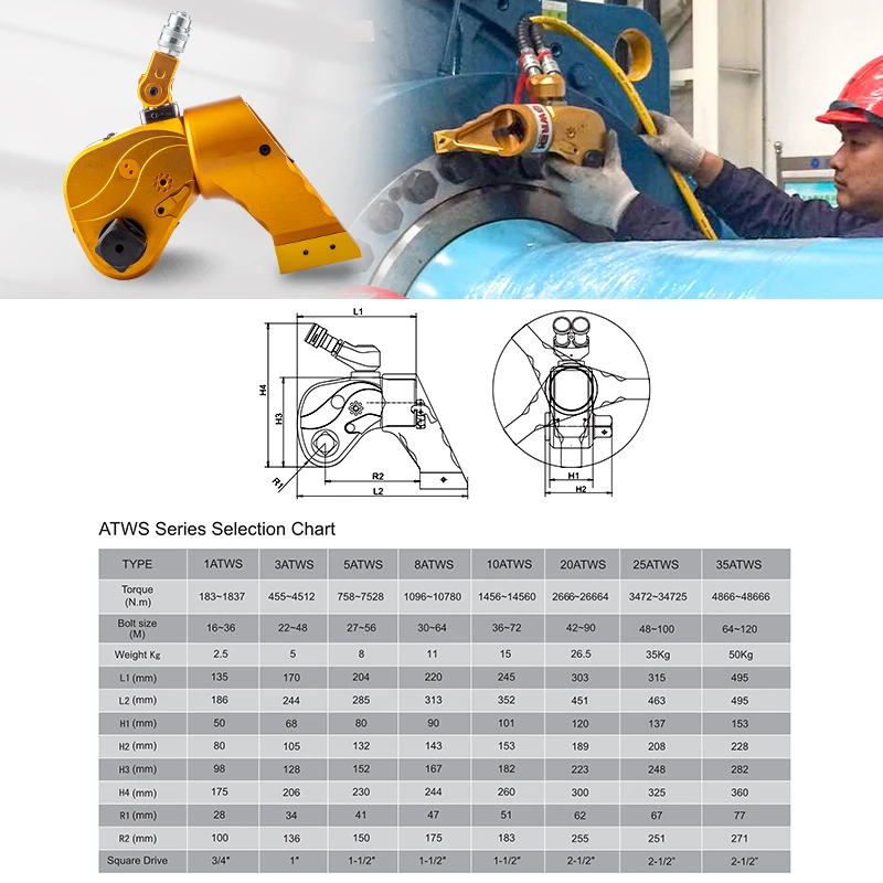 

WREN 1ATWS Compact Square Drive Hydraulic Torque Wrench Kit 3% Accuracy for Petrochemical Aviation Confined Spaces