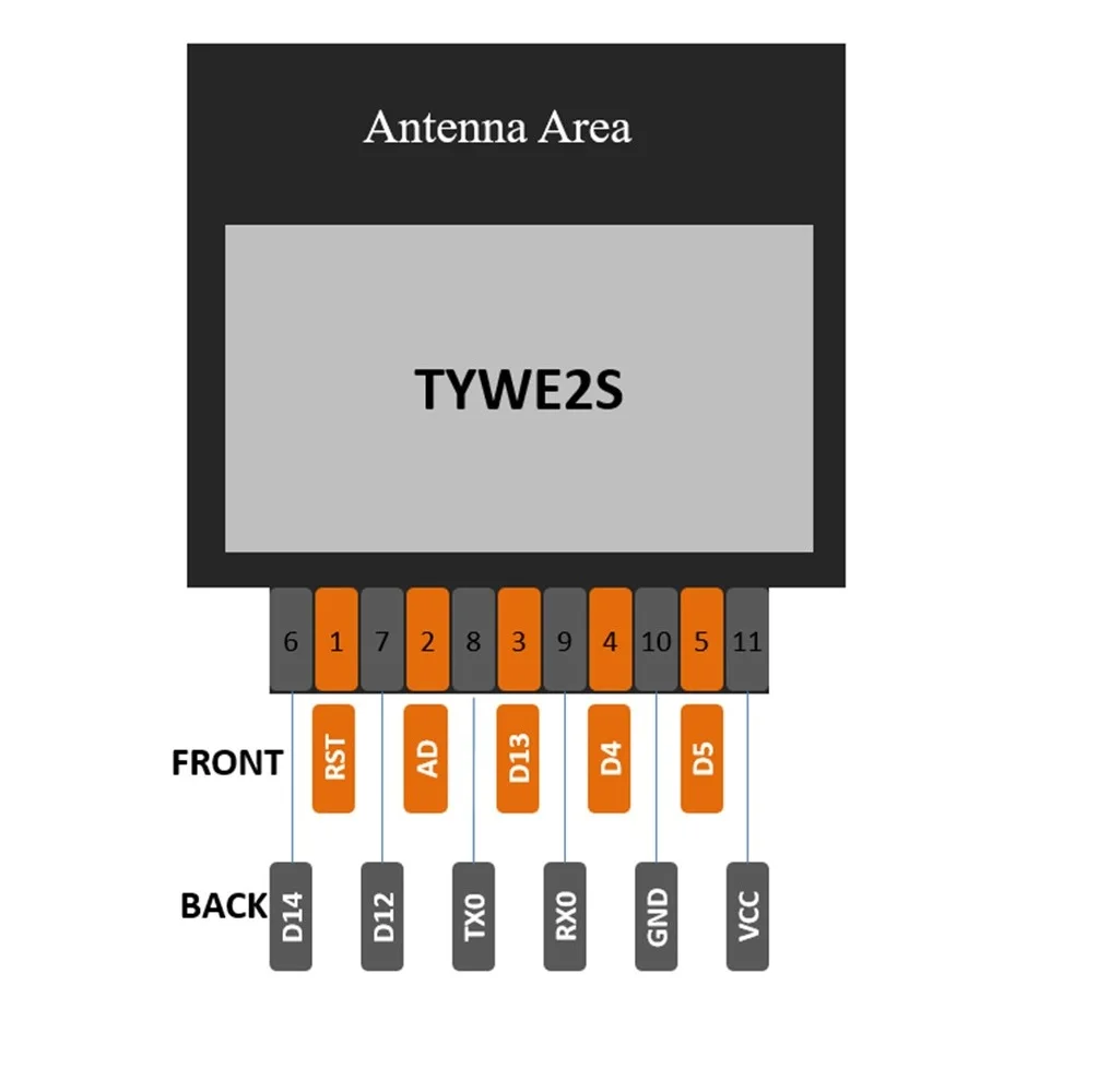 ESP-02S WiFi Module,TYWE2S serial Golden-Finger ESP8285 Wireless Transparent Transmission ESP8266