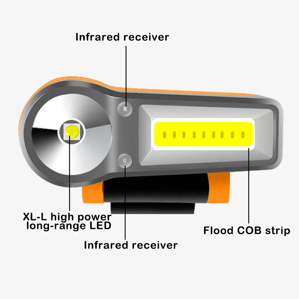 ESLNF Induction Cap Clip Light 300lm USB Charging light Black