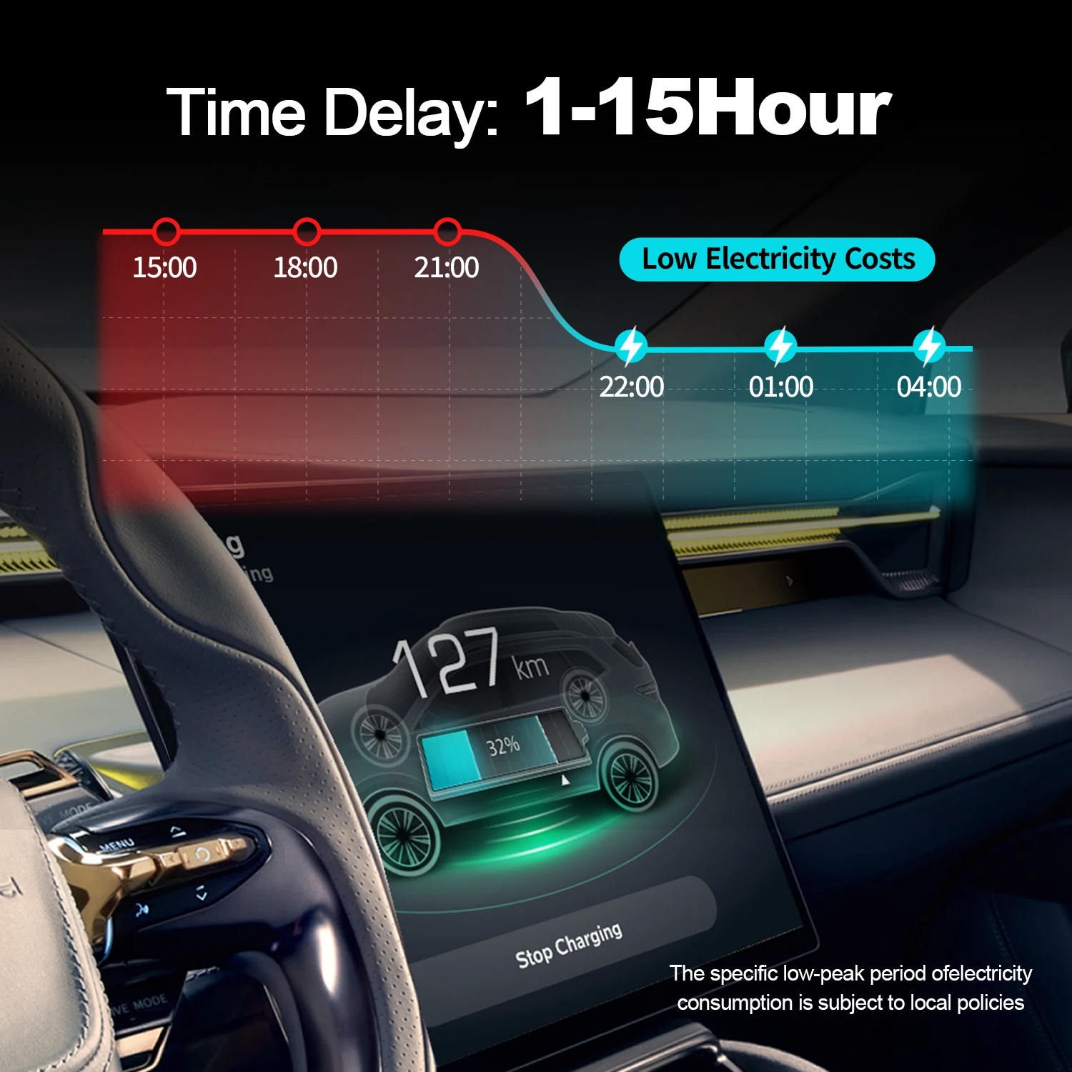 Kolanky 11 кВт Зарядное устройство для электромобилей 16A 3P Портативное зарядное устройство для электромобилей Тип 2 с Cee Red Power Pulg App Control Всього 5 м для домашнего использования