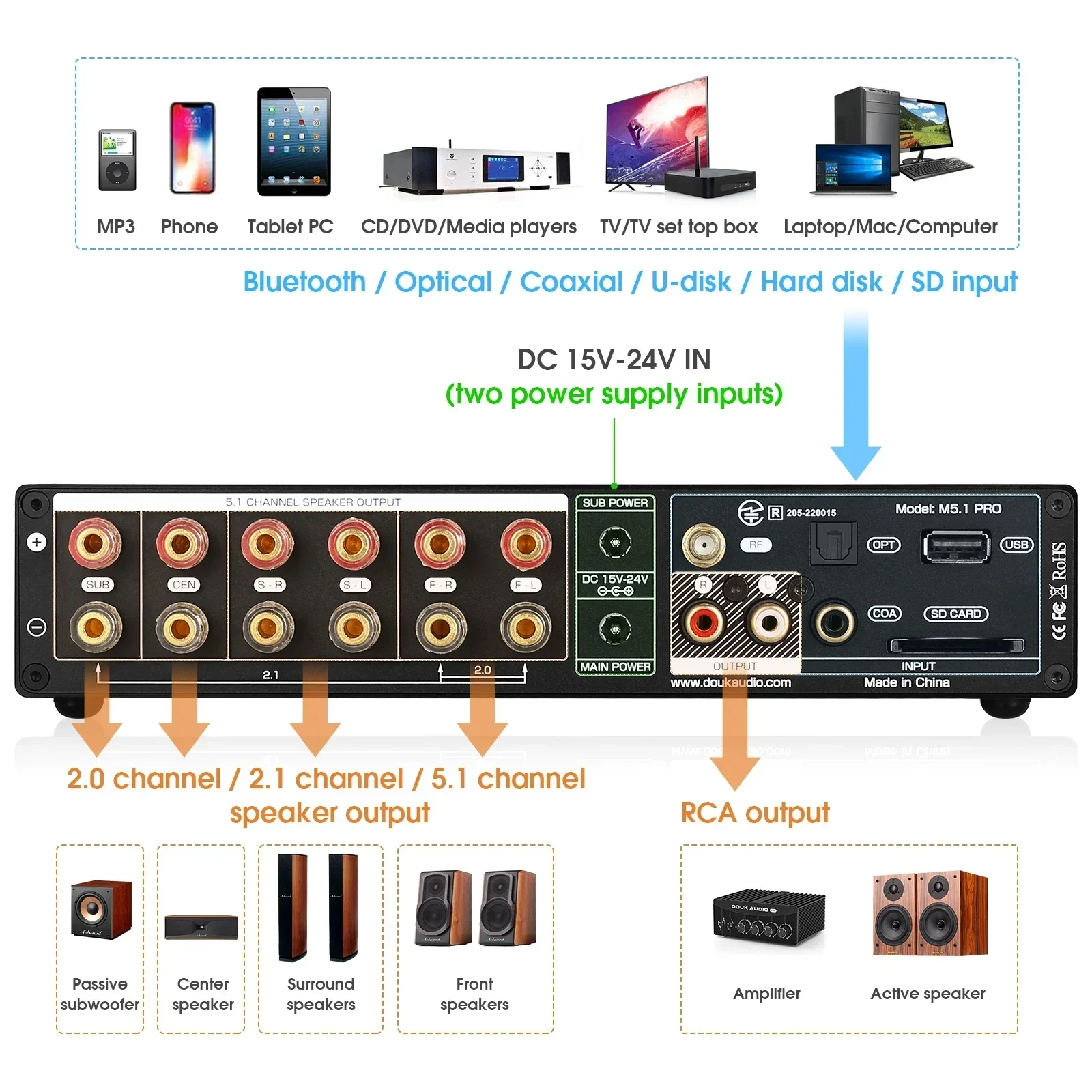 Douk Audio HiFi 5.1 채널 블루투스 앰프, 스테레오 동축 광 컨버터, USB 플레이어, DSD256, M5.1PRO