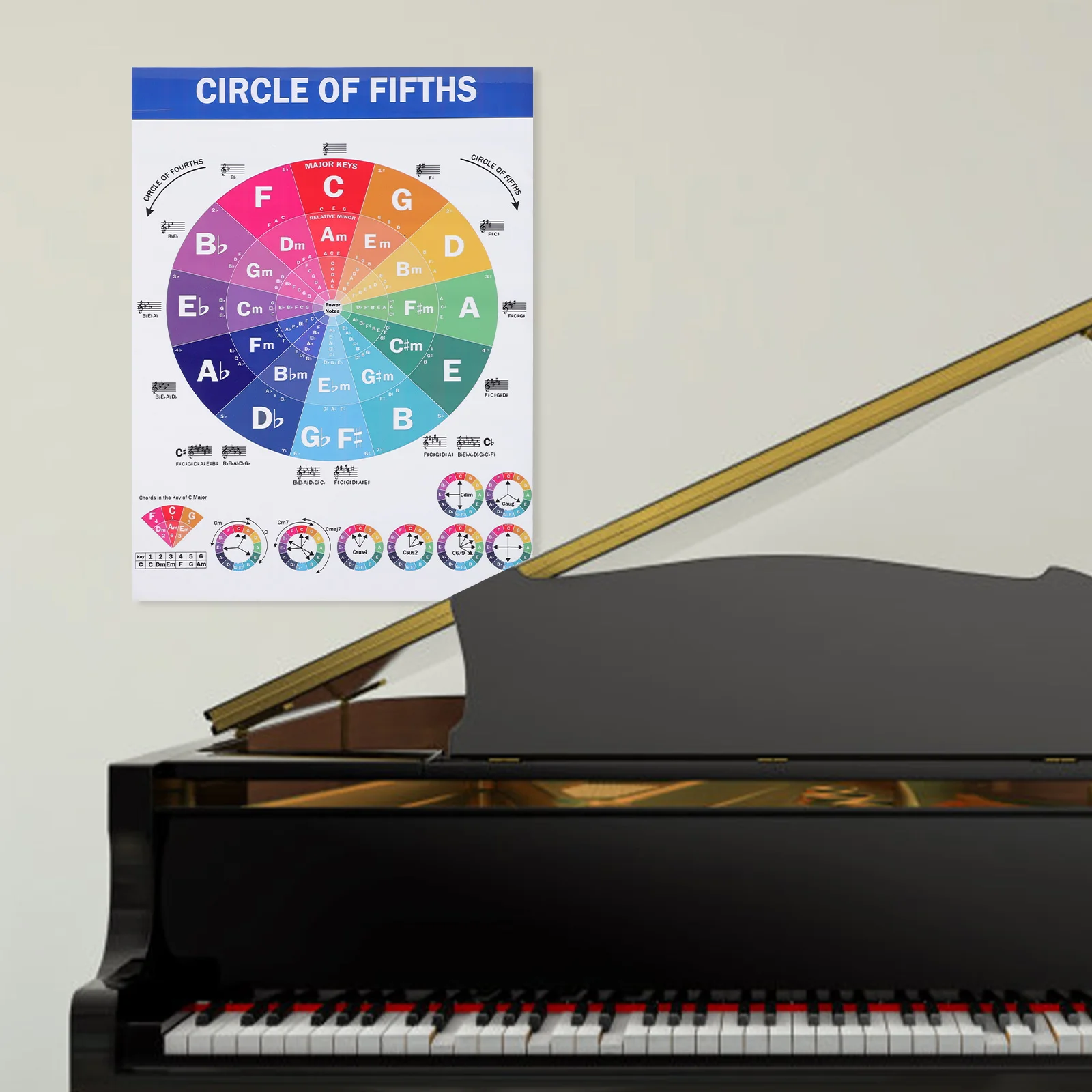 Laminated Piano Chord Scale Poster Chart Matte Paper Educational Reference Guide