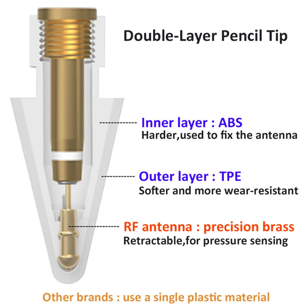 Ujung Pengganti Pengganti Ujung Pensil Apple untuk Ujung Pensil Apple Generasi Kedua Stylus untuk Apple Pencil Nib Peilinc Ujung Pensil