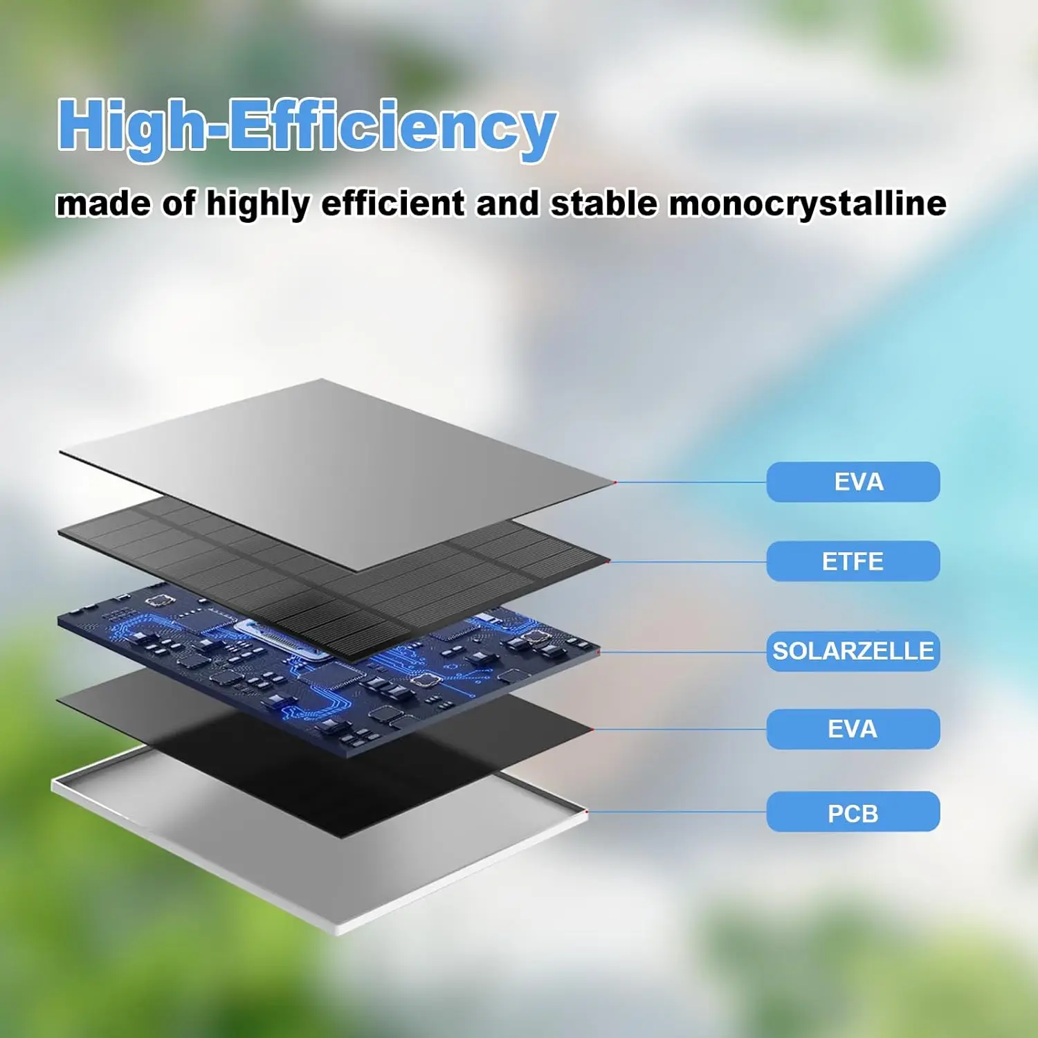 10W 5V Solar Battery Charger For Security Camera Portable Solar Power Panel With Micro USB Type-C Output Solar Panel Charger Kit image 5