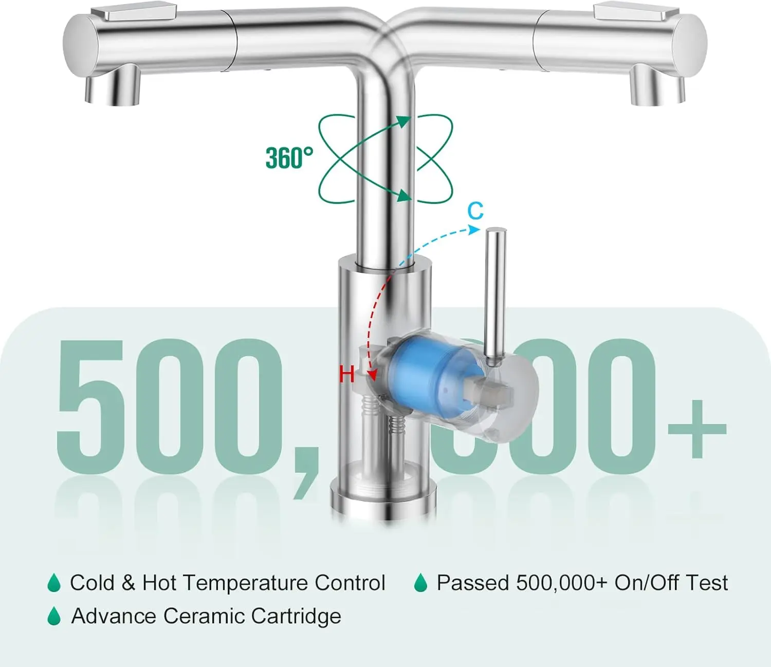 Kitchen Faucets with Sprayer - Pull Out Bathroom Faucet - Single Hole/Handle Bar Sink Faucets for Mini Pre Sink RV Outdoor