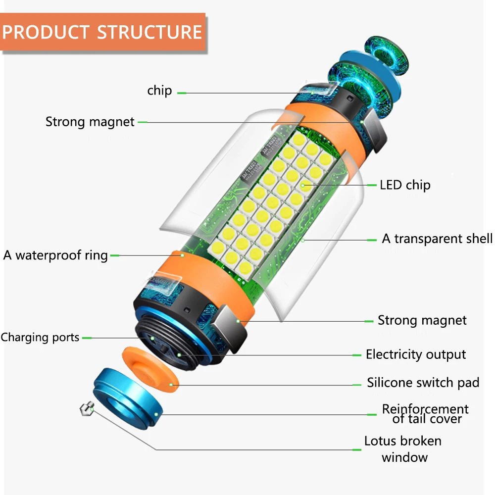 Imagem -06 - Usb Recarregável Impermeável Led Acampamento Luz Lanterna Portátil Lanterna de Emergência Multi-funcional Pendurar Lâmpada Magnética Ip68