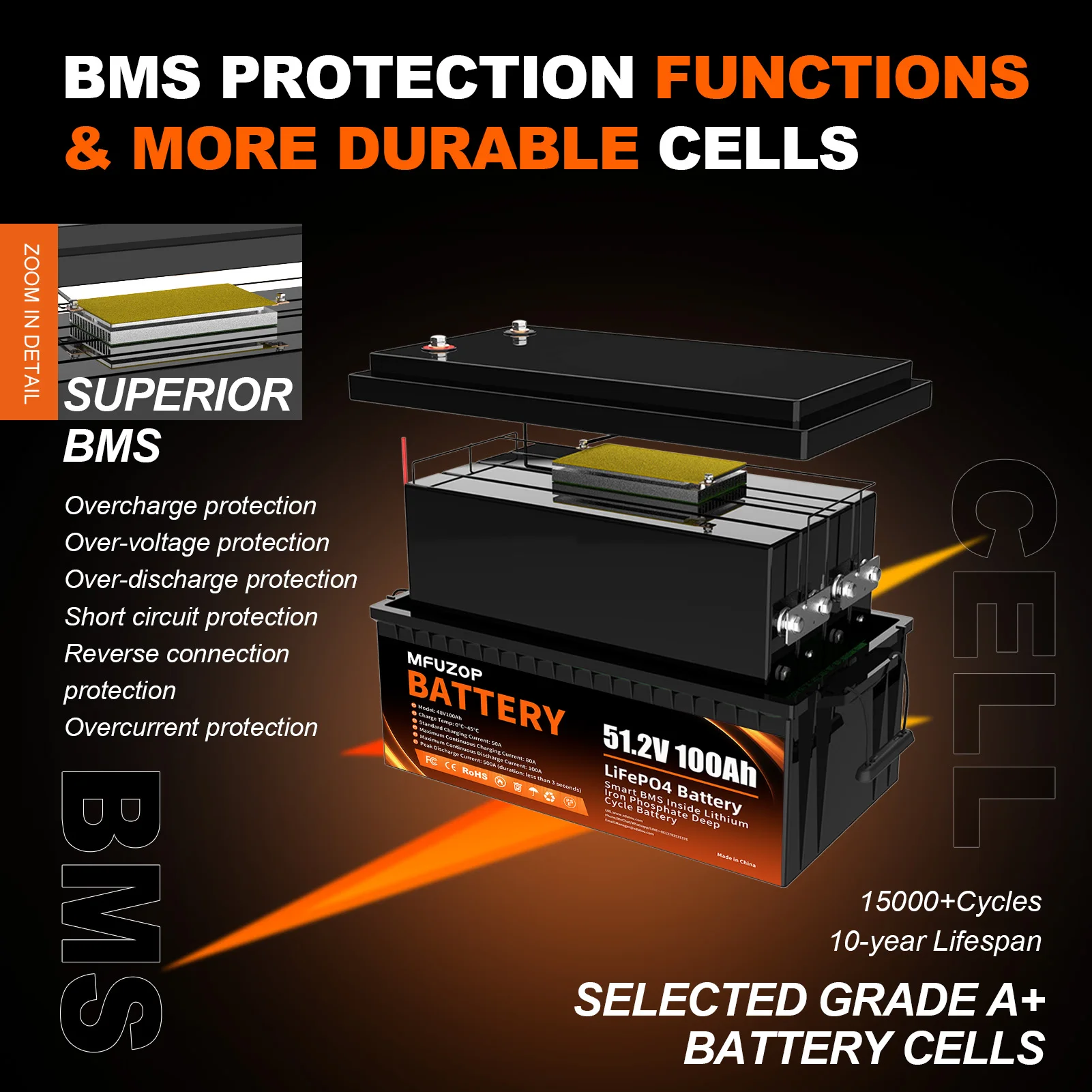 DATOUBOSS 12V-1280Wh-24V-2560Wh-48V-5120Wh WhPortableRec hargeableLi FePO4 مدمج في BMS الذكية Deep Cycle10000+ لـ RV SolarNoVAT