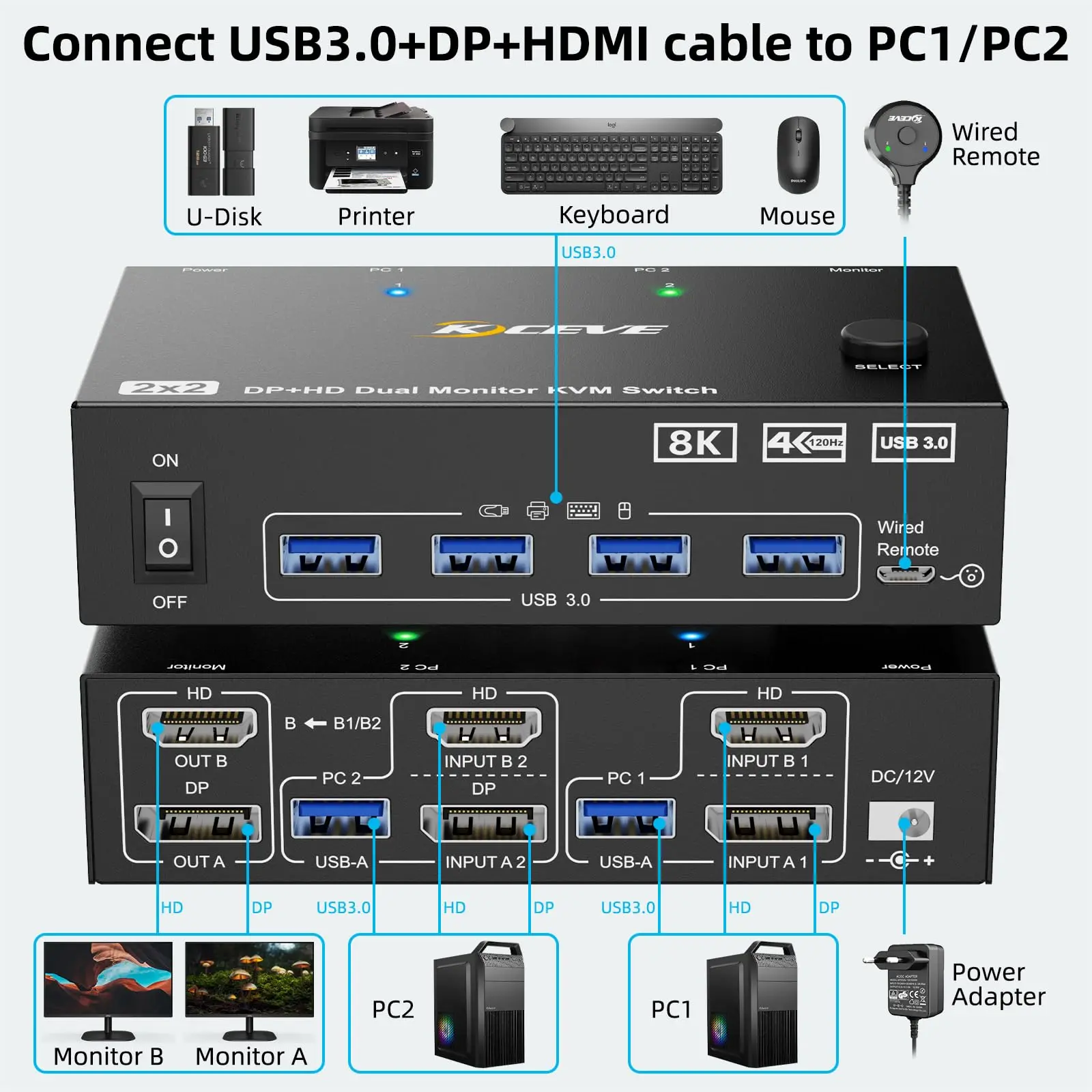 Interruptor KVM de 8K, 2 monitores, puerto de pantalla keve + HDMI, Monitor Dual, para 2 unidades, 2 monitores y 4 dispositivos USB 3,0