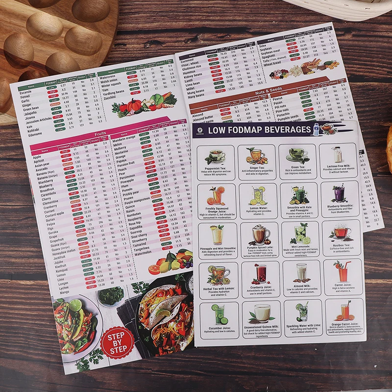 1 قطعة قائمة طعام مرض السكري ومخطط الوجبات دليل التحكم في جزء مع مخطط مؤشر السكر في الدم قائمة مرجعية للبقالة الصحية مخطط فيتامين