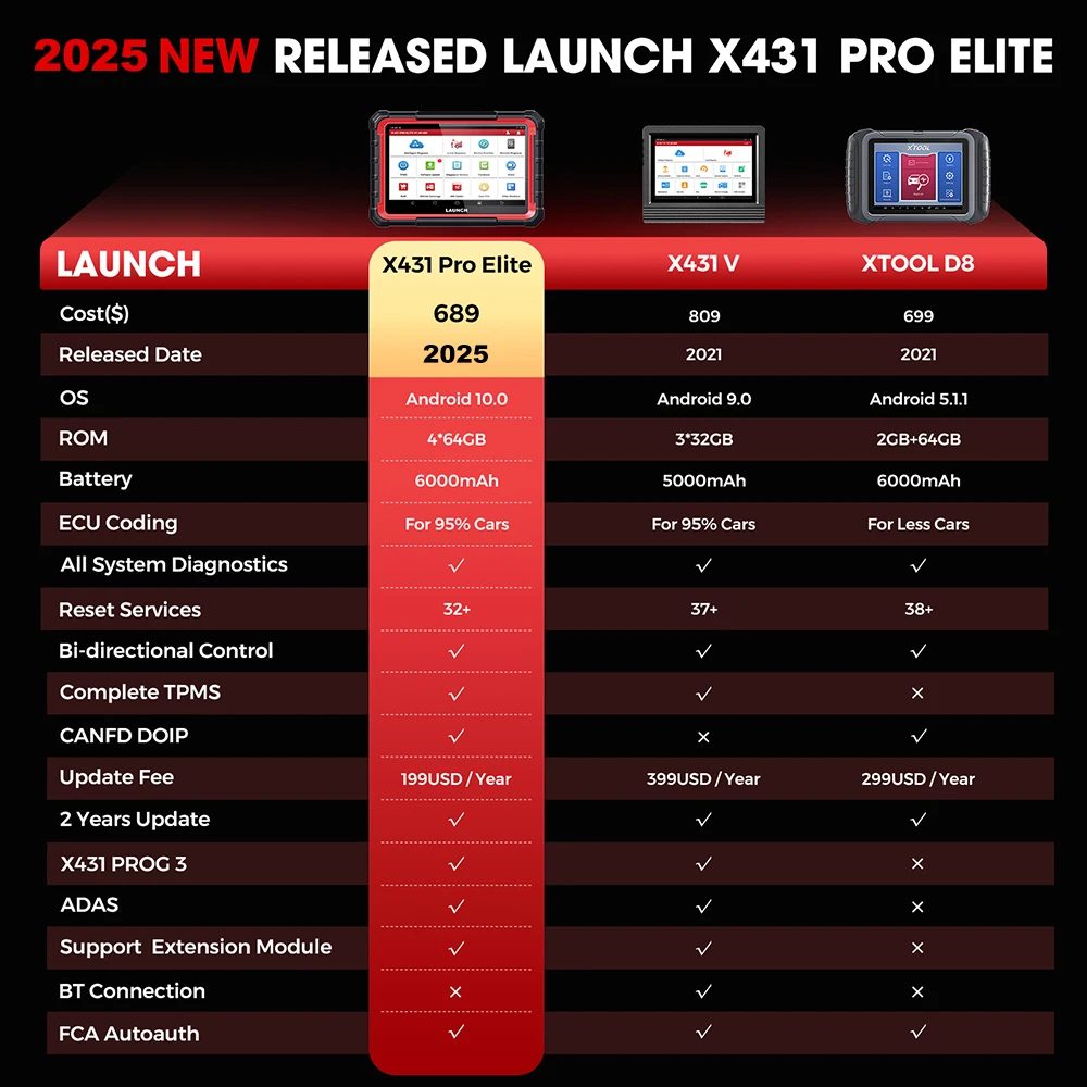 Рисунок 6 - LAUNCH X431 PRO ELITE 2025-202
