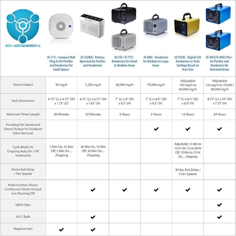 جهاز تنقية الهواء HEPA التجاري 6in1 HEPA من شركة OION Technologies LB555 للمساحات الكبيرة حتى 4000 متر مربع. قدم. مؤين الأوزون المتقدم