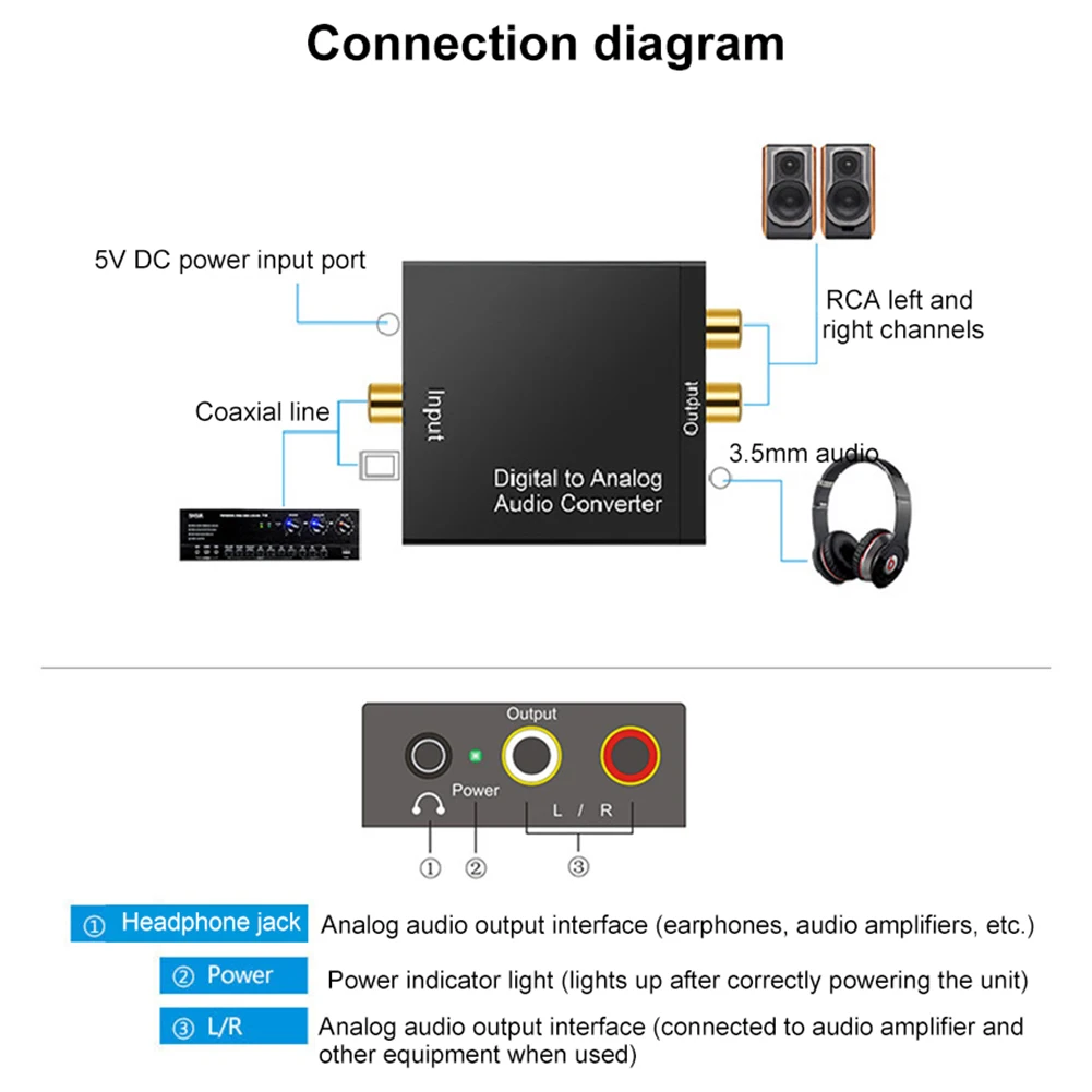 192Khz Digital To A…