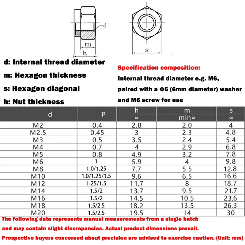 Nylon Insert Hex Nuts M2 M2.5 M3 M4 M5 M6 M8 M10 M12 M14 M16 Black 304 Stainless Steel Metric Locknut Non Slip Nut Thickn:3-16mm