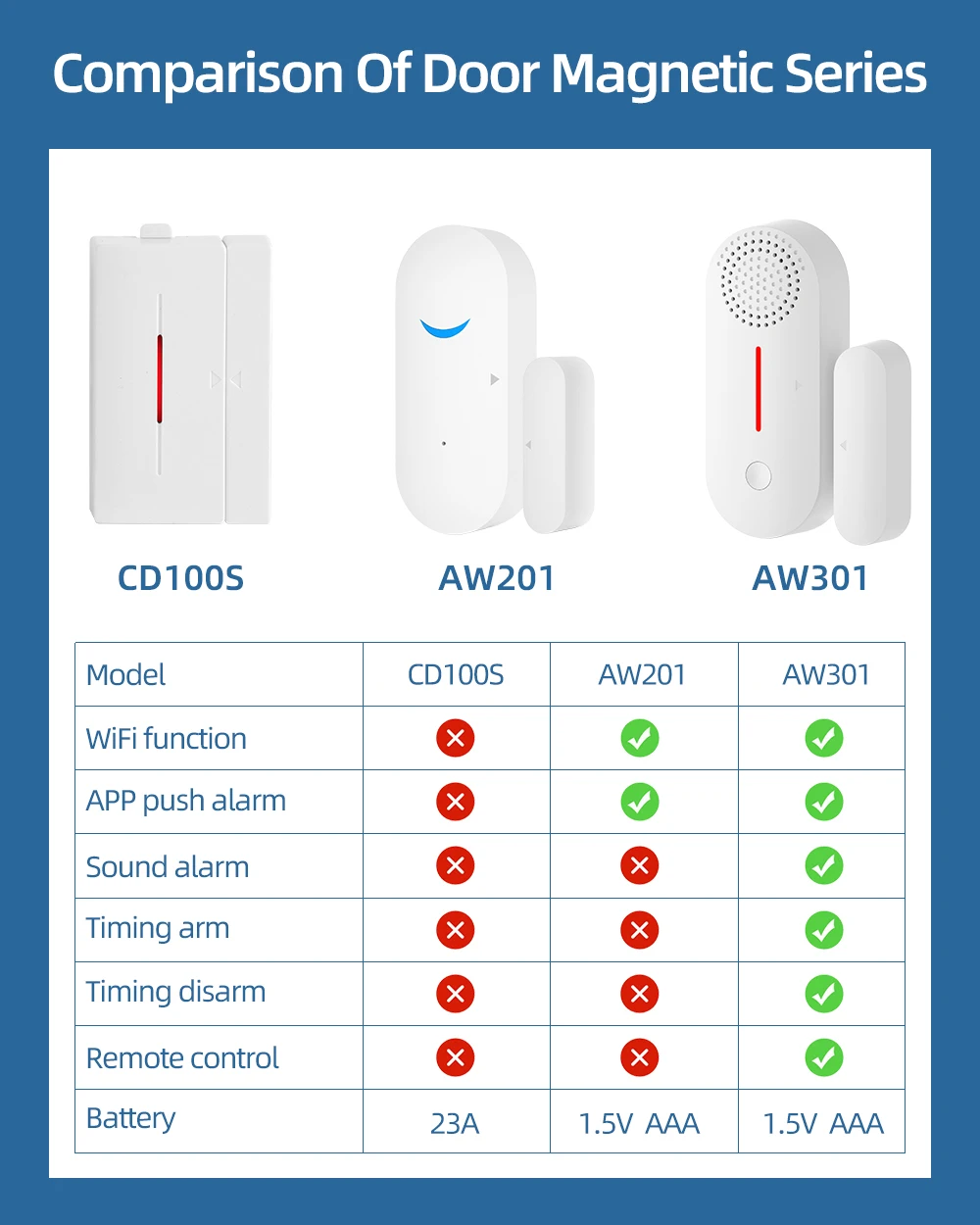 Tuya intelligent alarm WiFi sensor door open / close detector mobile app remote notification support Alexa Google home