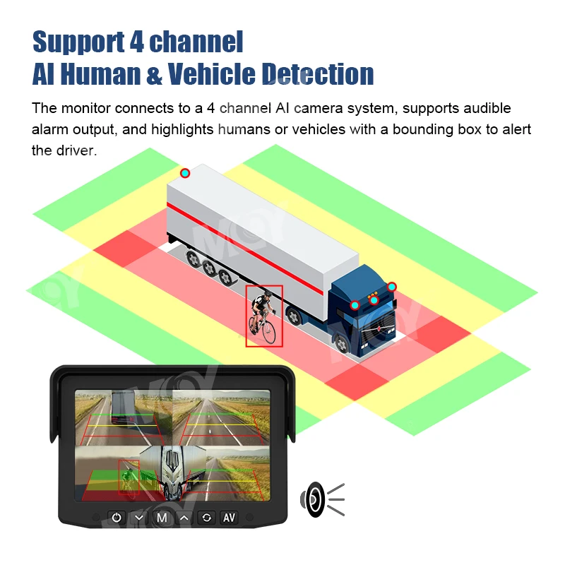 

2026 AI BSD Human Blind Spot Detection 4CH Split Screen AHD Backup Camera 7Inch AHD Kit for Truck Trailer Bus RV