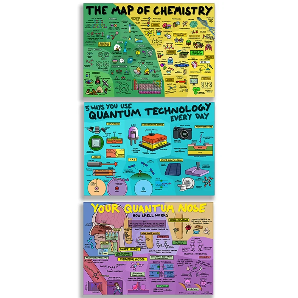Póster de tu nariz cuántica, cómo obras de olor, tecnología cuántica, 5 formas de usar la tecnología cuántica Póster de todos los días, regalo para profesores