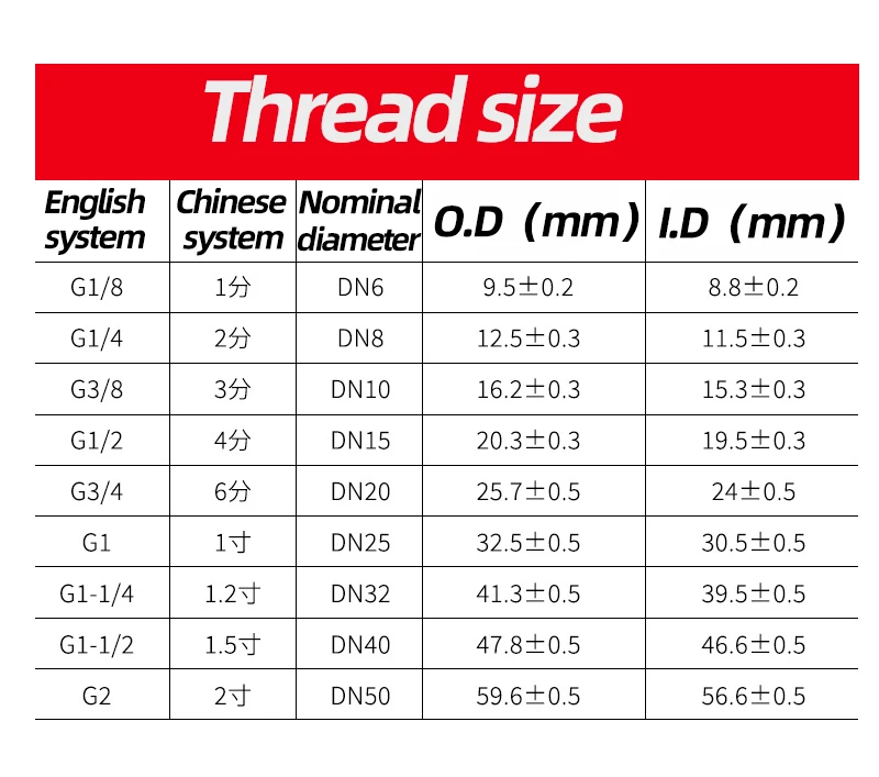 SC32 40 50 63 80 100 Pneumatikzylinder Doppeltwirkender Einzelstangen-Luftzylinder Aluminiumlegierung Bohrung 32-100mm Hub 50-1000mm SC S – Detail 5