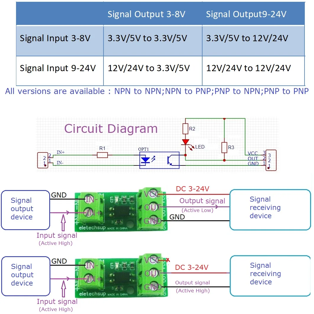 1 PCS 1CH DC 3.3V/5V/12V/24V NPN PNP Opto-isolated level conversion module