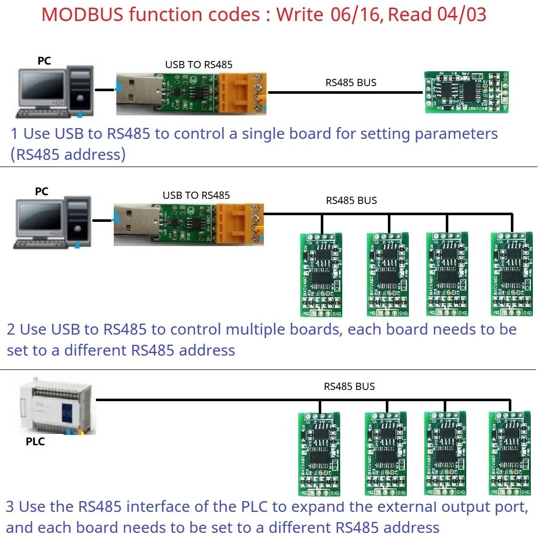 2PCS Mini R4CVA02 RS485 Modbus RTU A/D Converter 2 Channel  For Displacement Hall Sensor PTZ CCTV Camera