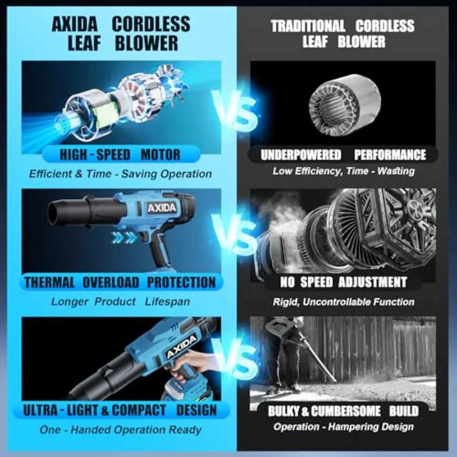 منفاخ أوراق الشجر اللاسلكي 21 فولت منفاخ أوراق الشجر الكهربائي القوي المحمول مع شاحن بطارية 2 تصميم خفيف الوزن لتنظيف الفناء La
