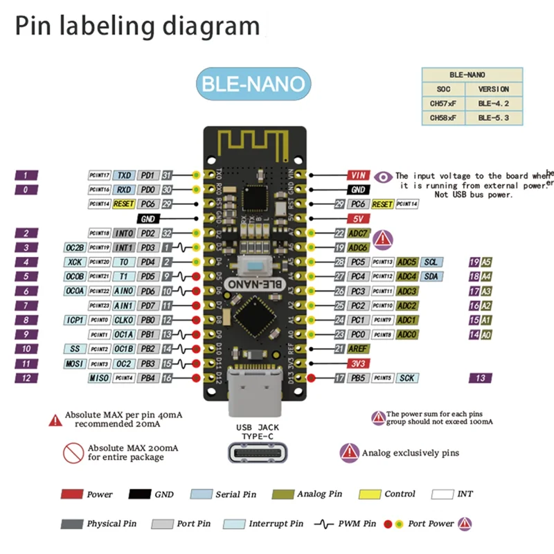 Advanced Suitable For Arduino Nano Upgrade/Integrated CC2540 BLE Bluetooth 4.2/Ble Nano Motherboard Interface Type-C
