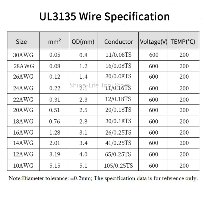 SL 30 28 26 24 22 20 18 16 14 12AWG UL3135 Silicone Insulation Tinned Copper High Temperature Rubber Insulated Electrical Cables