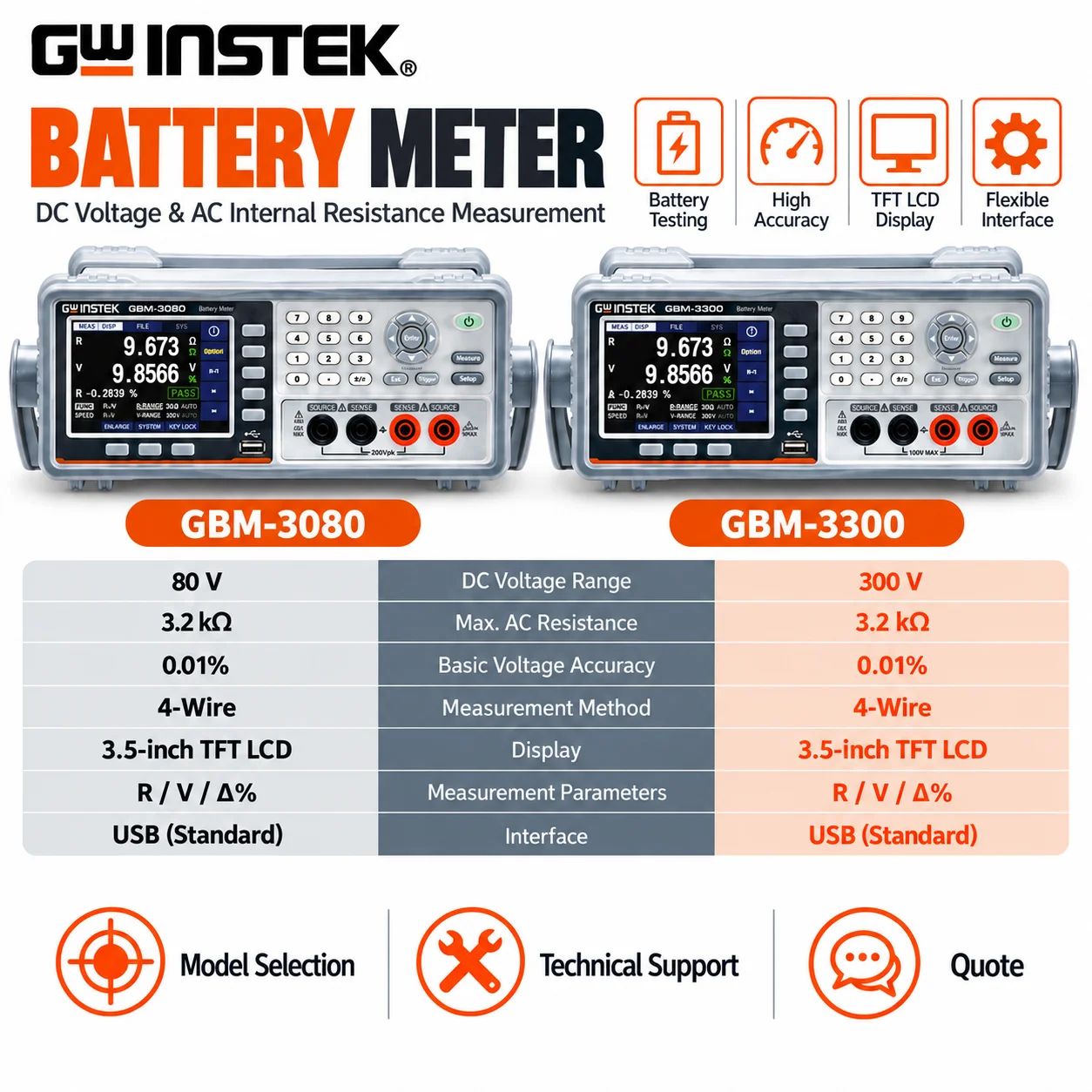 GW Instek GBM-3300/GBM-3080 Battery Meter, 300V/80V, AC Internal Resistance & DC Voltage Tester, 0.1μΩ Resolution, 4-Wire