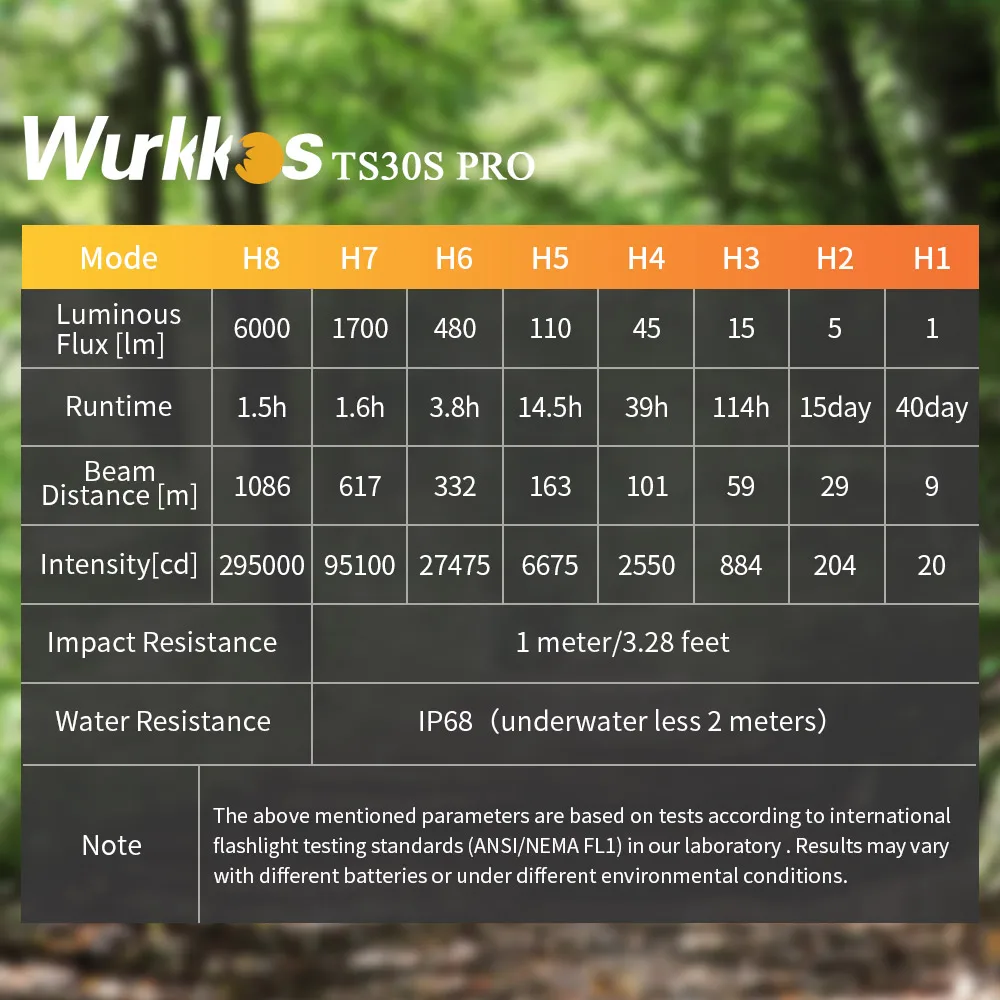 Wurkkos ts30s pro 21700 lanterna tática auto defesa luz de trabalho poderosa 6000lm lâmpada led 1086 metros banco potência anduril 2.0