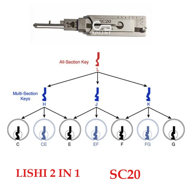 

1P SC20 Lishi 2in1 Kit Locksmith Tools for Civil Lock for Schlage Lock C/ L Keyway for Schlage Master Key Series Pick & Decoder
