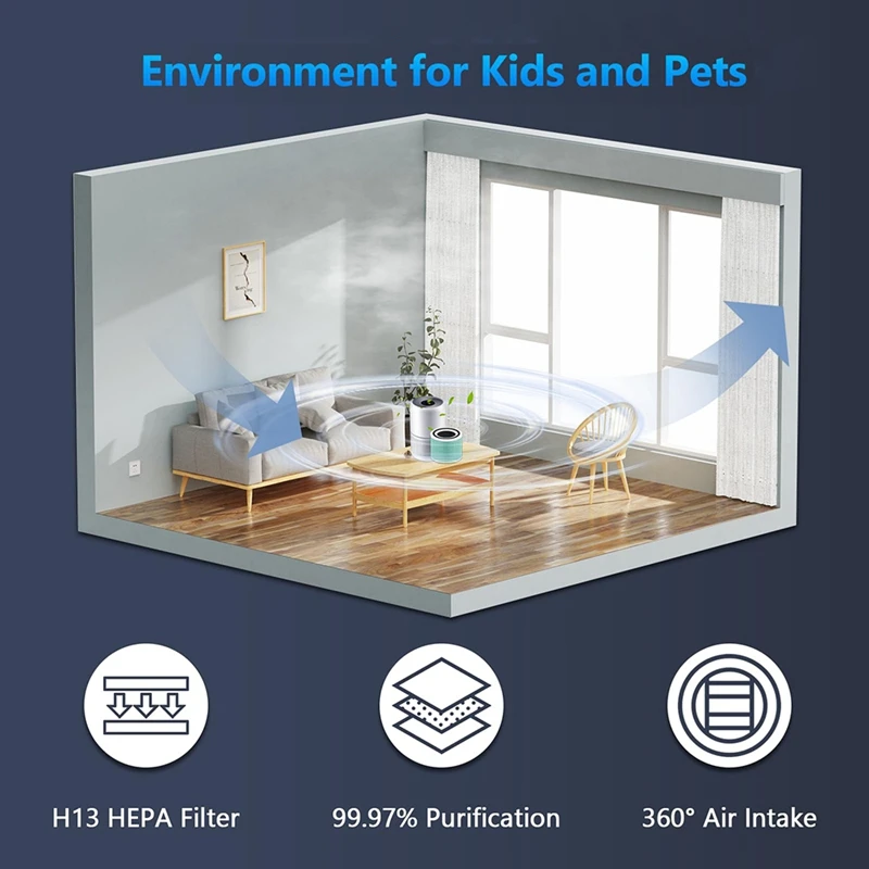 ABLL-3 パック吸収体交換フィルター LEVOIT コア 300 およびコア 300S 空気清浄機コア 300-RF HEPA フィルター交換用