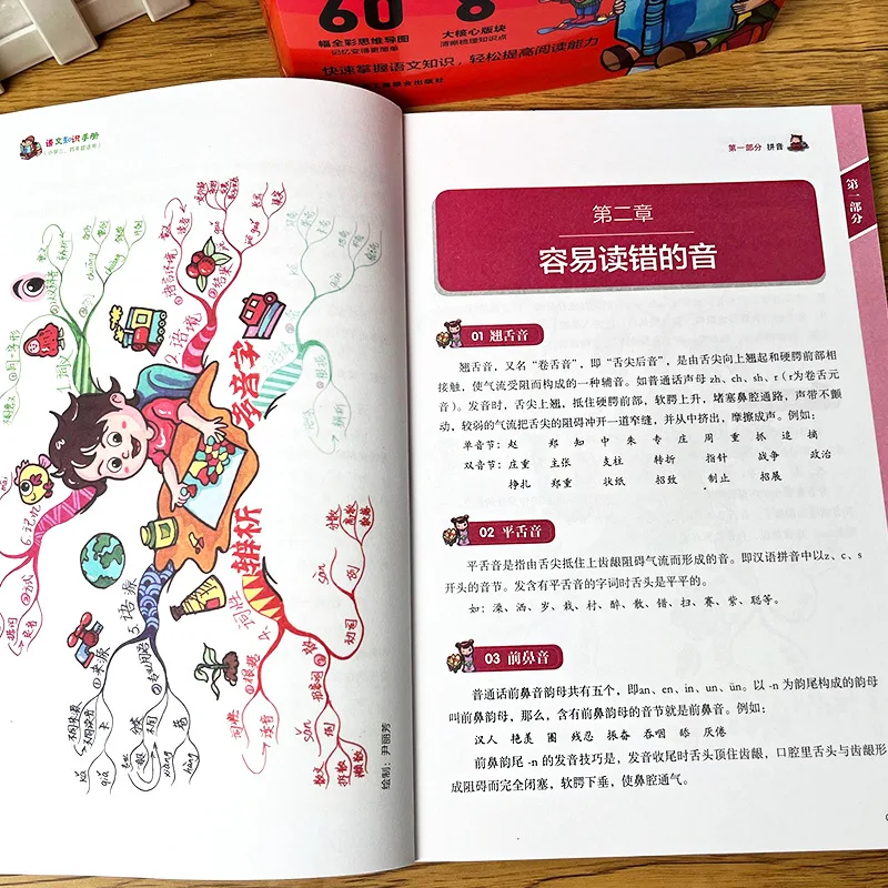 Chinese Knowledge Handbook Manga Mind Map, Suitable for Primary School Students To Master Chinese Common Knowledge